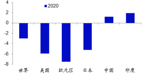 守正出奇：當下(xià)固定收益類資産配置的五個(gè)思考 