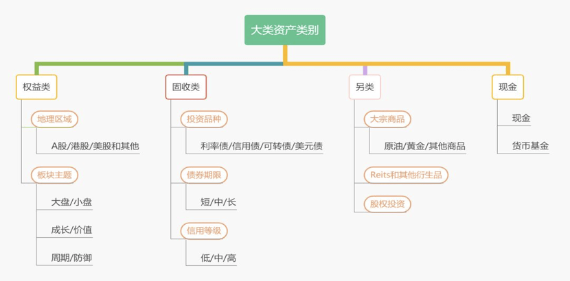 守正出奇：當下(xià)固定收益類資産配置的五個(gè)思考 