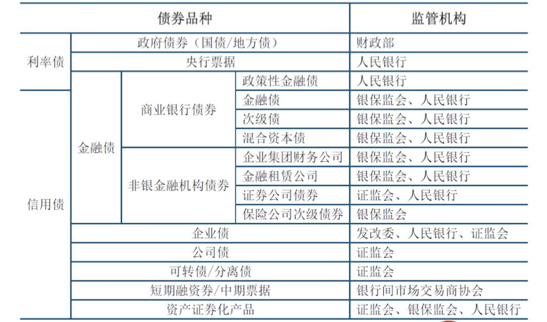 守正出奇：當下(xià)固定收益類資産配置的五個(gè)思考 