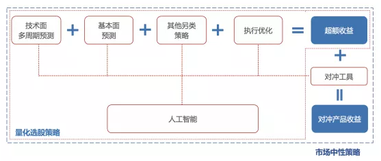 結構性行情下(xià)的優選策略——量化投資