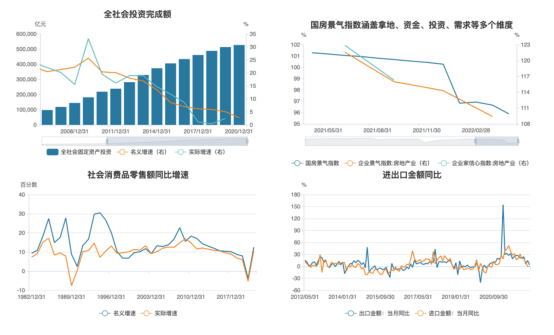 金石财策“變遷時代大類資産配置策略與投資建議”專題分享在重慶舉行