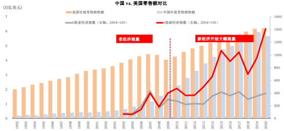 金石财策“變遷時代大類資産配置策略與投資建議”專題分享在重慶舉行