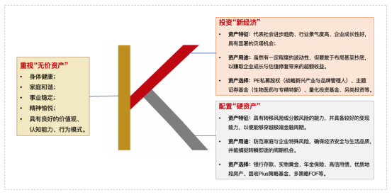 金石财策“變遷時代大類資産配置策略與投資建議”專題分享在重慶舉行