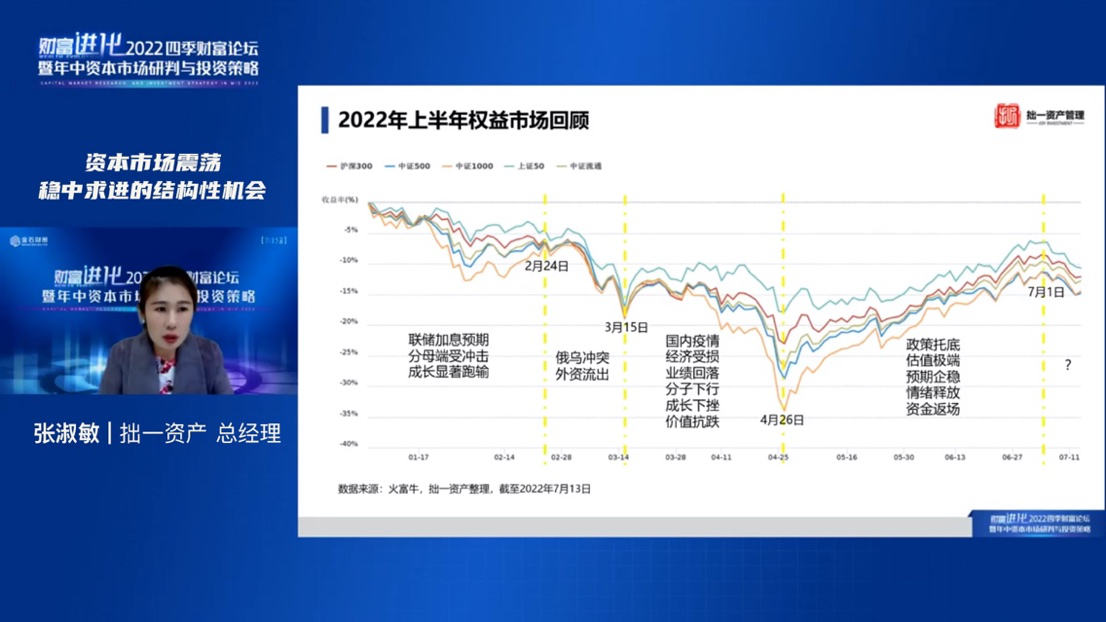 「2022四季财富論壇」下(xià)半年(nián)投資策略，看(kàn)看(kàn)專業(yè)人士怎麽說？