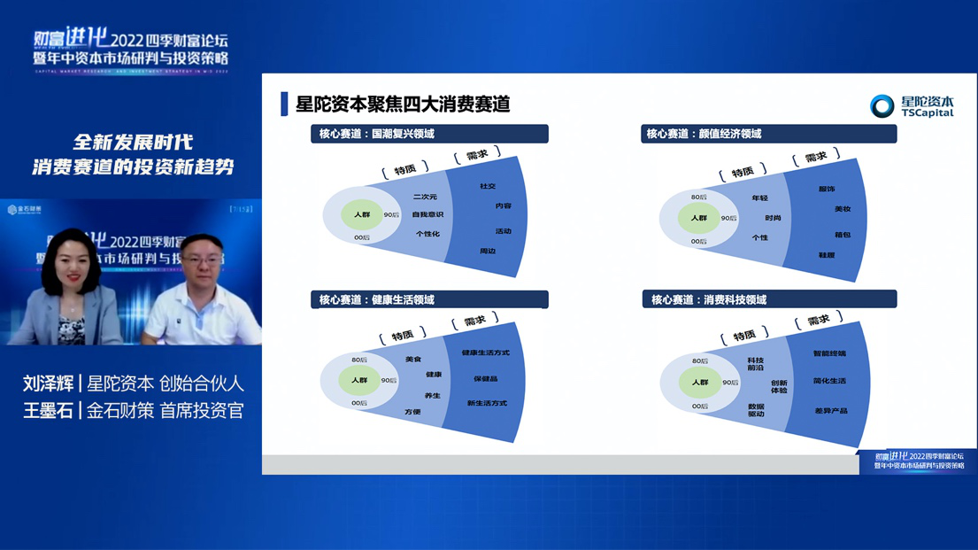 「2022四季财富論壇」下(xià)半年(nián)投資策略，看(kàn)看(kàn)專業(yè)人士怎麽說？