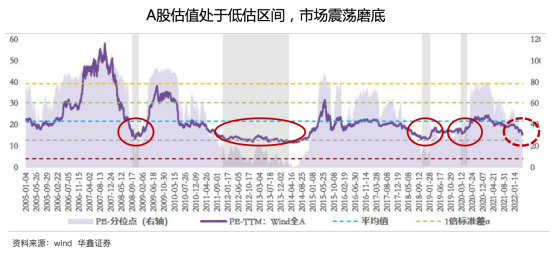 市(shì)場洞見(jiàn)：金石财策2022年(nián)中資本市(shì)場研判