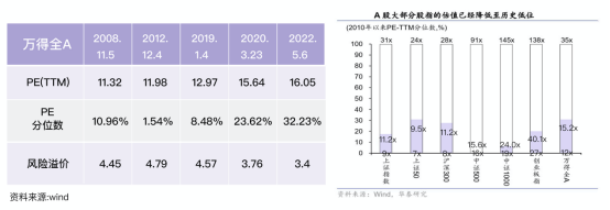 市(shì)場洞見(jiàn)：金石财策2022年(nián)中資本市(shì)場研判