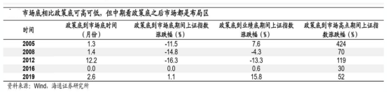 市(shì)場洞見(jiàn)：金石财策2022年(nián)中資本市(shì)場研判