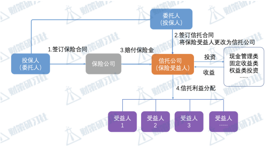 “保險金信托”解決哪些問題？「典型案例」教你如何操作