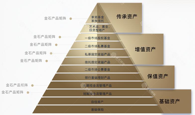 金石财策矩陣計劃發布：踐行資産配置，融合價值觀相(xiàng)同的客戶和顧問