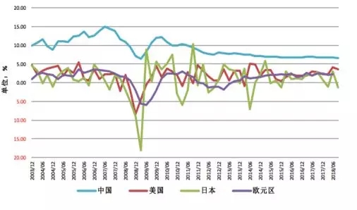 低(dī)收益時代來了，你的錢(qián)該往哪兒投？（上(shàng)）