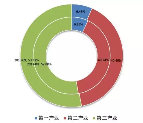 低(dī)收益時代來了，你的錢(qián)該往哪兒投？（上(shàng)）