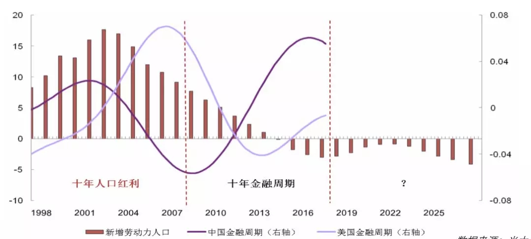 低(dī)收益時代來了，你的錢(qián)該往哪兒投？（上(shàng)）