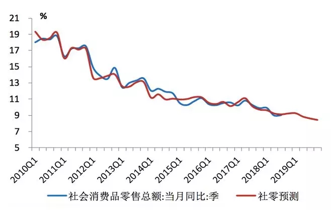 低(dī)收益時代來了，你的錢(qián)該往哪兒投？（上(shàng)）