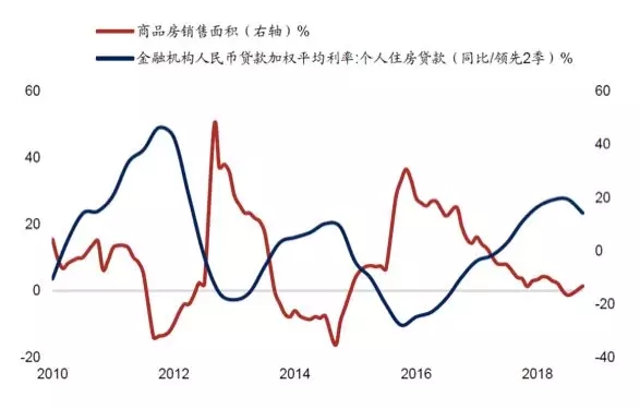 低(dī)收益時代來了，你的錢(qián)該往哪兒投？（上(shàng)）