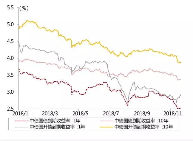 低(dī)收益時代來了，你的錢(qián)該往哪兒投？（下(xià)）