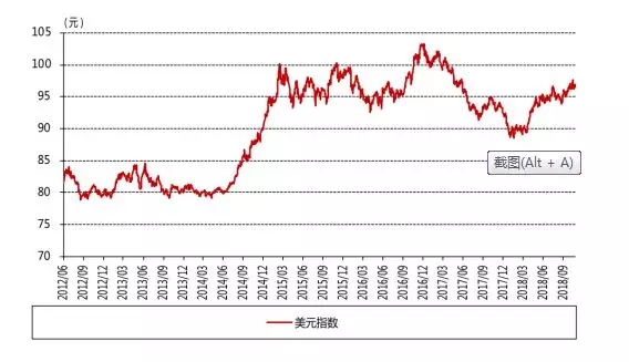 低(dī)收益時代來了，你的錢(qián)該往哪兒投？（下(xià)）