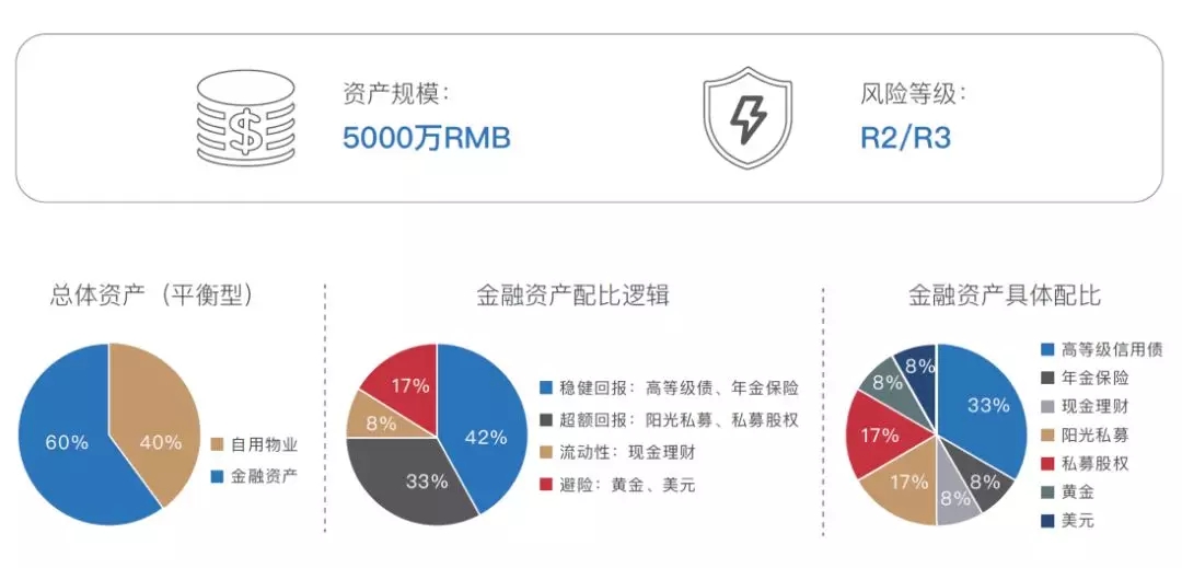 低(dī)收益時代來了，你的錢(qián)該往哪兒投？（下(xià)）