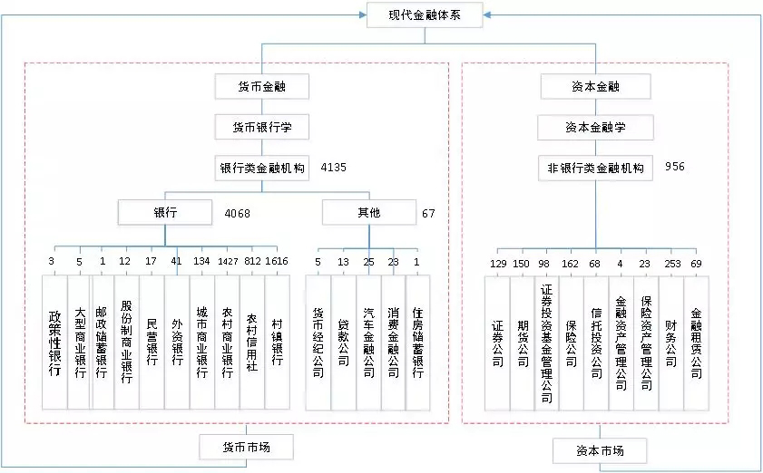 幹貨分享 | 學習“資本金融”新概念，不再糊塗當韭菜