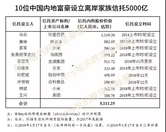 幹貨分享 | 學習“資本金融”新概念，不再糊塗當韭菜