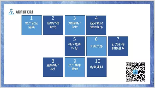 家族傳承是部“戲”，“導演”要抓五大關鍵點