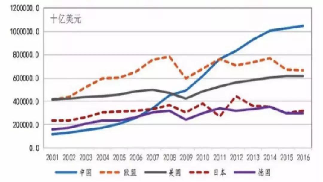 秒(miǎo)懂(dǒng)2016到(dào)2019——明斯基時刻，什麽才是繼房地産投資之後的新機(jī)會(huì)？