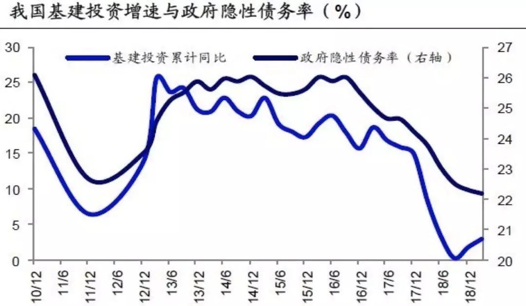 秒(miǎo)懂(dǒng)2016到(dào)2019——明斯基時刻，什麽才是繼房地産投資之後的新機(jī)會(huì)？