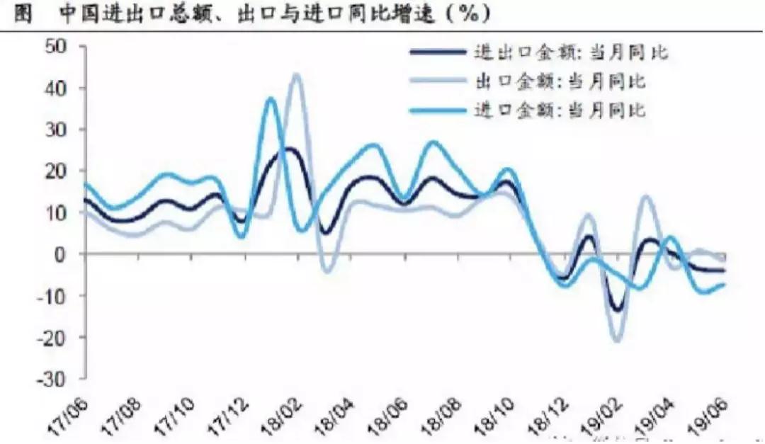 秒(miǎo)懂(dǒng)2016到(dào)2019——明斯基時刻，什麽才是繼房地産投資之後的新機(jī)會(huì)？