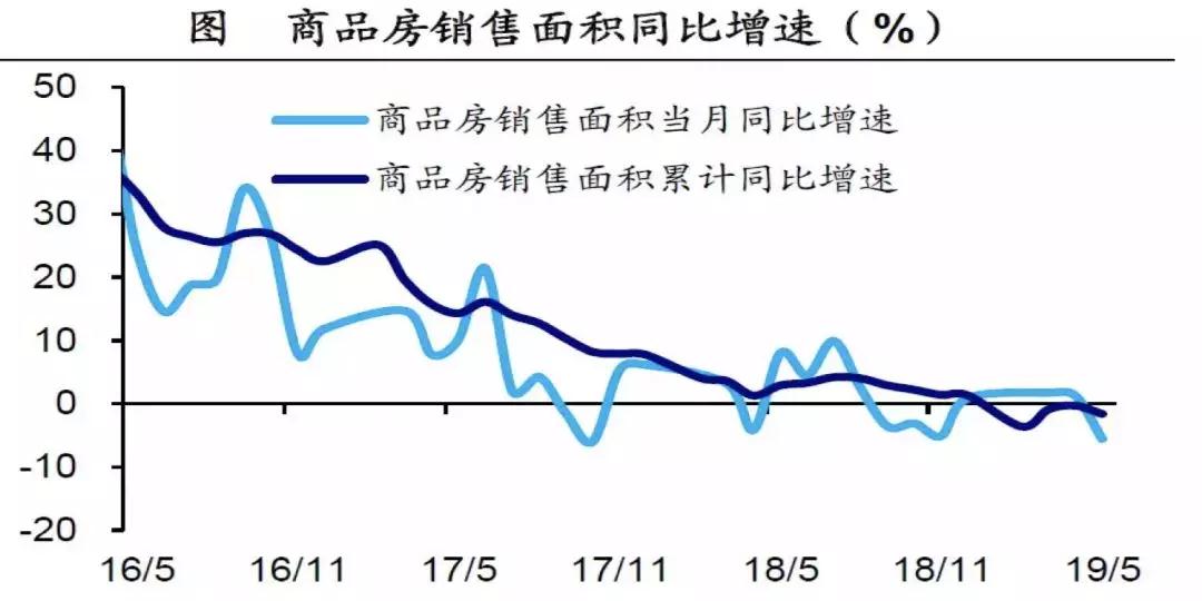 秒(miǎo)懂(dǒng)2016到(dào)2019——明斯基時刻，什麽才是繼房地産投資之後的新機(jī)會(huì)？