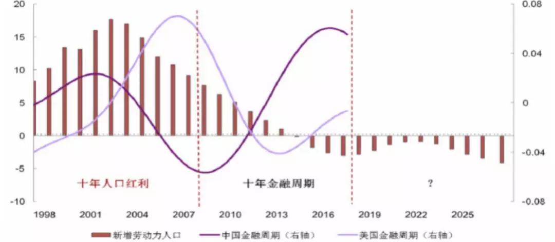 秒(miǎo)懂(dǒng)2016到(dào)2019——明斯基時刻，什麽才是繼房地産投資之後的新機(jī)會(huì)？