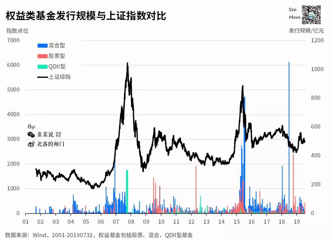 不知道就(jiù)隻能(néng)當韭菜！證券基金投資的7個(gè)不要懷疑！