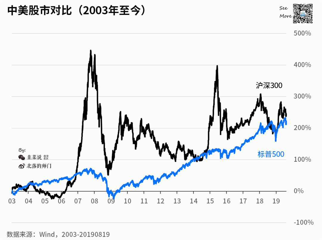 不知道就(jiù)隻能(néng)當韭菜！證券基金投資的7個(gè)不要懷疑！