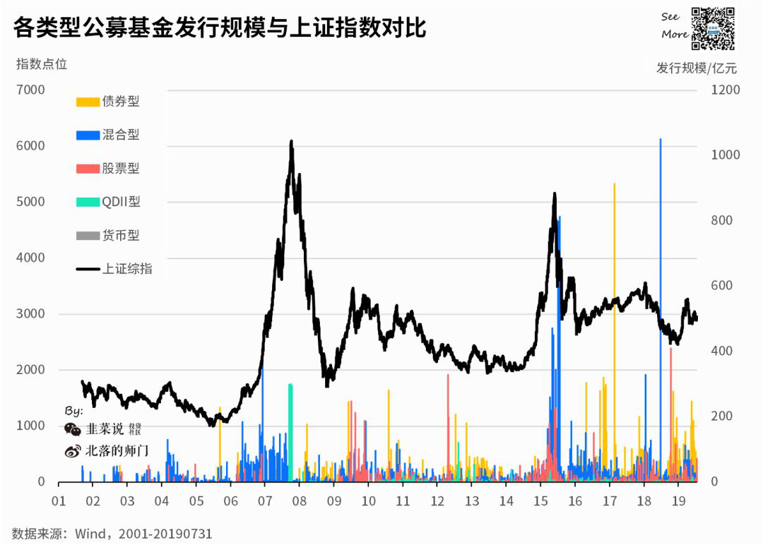 不知道就(jiù)隻能(néng)當韭菜！證券基金投資的7個(gè)不要懷疑！