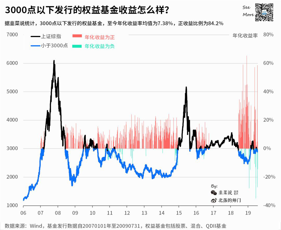 不知道就(jiù)隻能(néng)當韭菜！證券基金投資的7個(gè)不要懷疑！