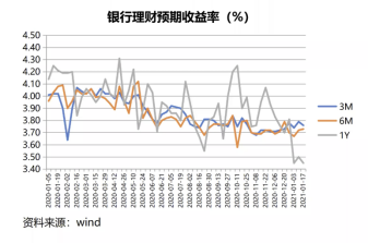 2021年(nián)如何投資？一(yī)文讀(dú)懂(dǒng)投資界網紅(hóng)“固收+”