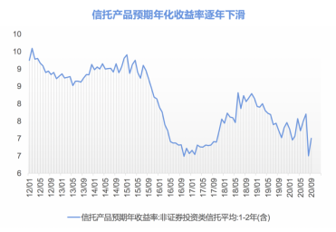 2021年(nián)如何投資？一(yī)文讀(dú)懂(dǒng)投資界網紅(hóng)“固收+”