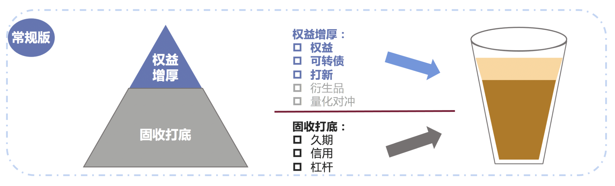 2021年(nián)如何投資？一(yī)文讀(dú)懂(dǒng)投資界網紅(hóng)“固收+”