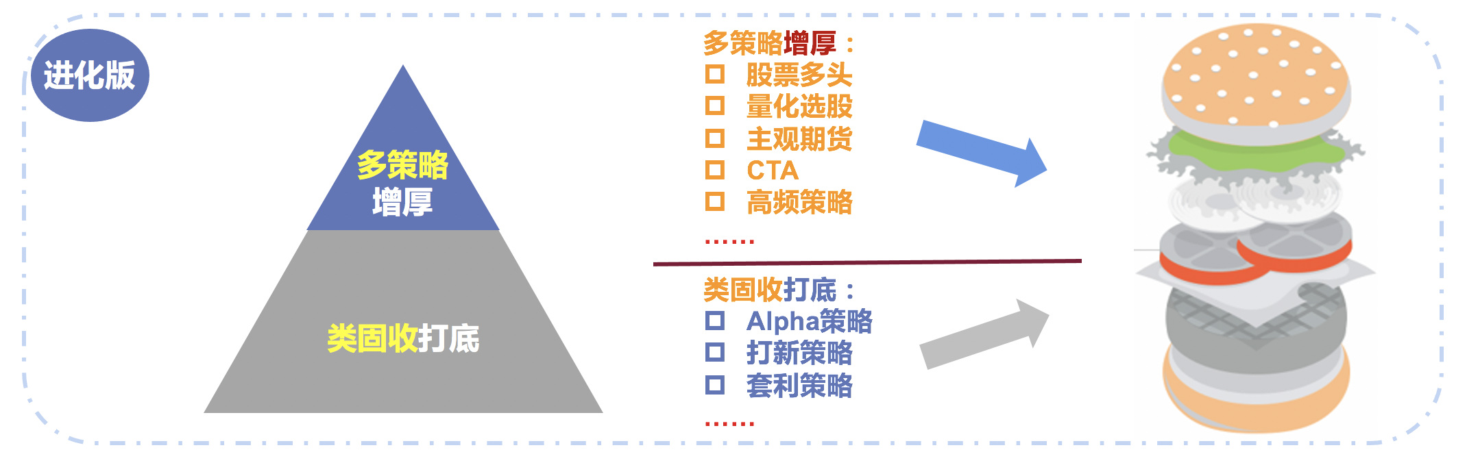 2021年(nián)如何投資？一(yī)文讀(dú)懂(dǒng)投資界網紅(hóng)“固收+”