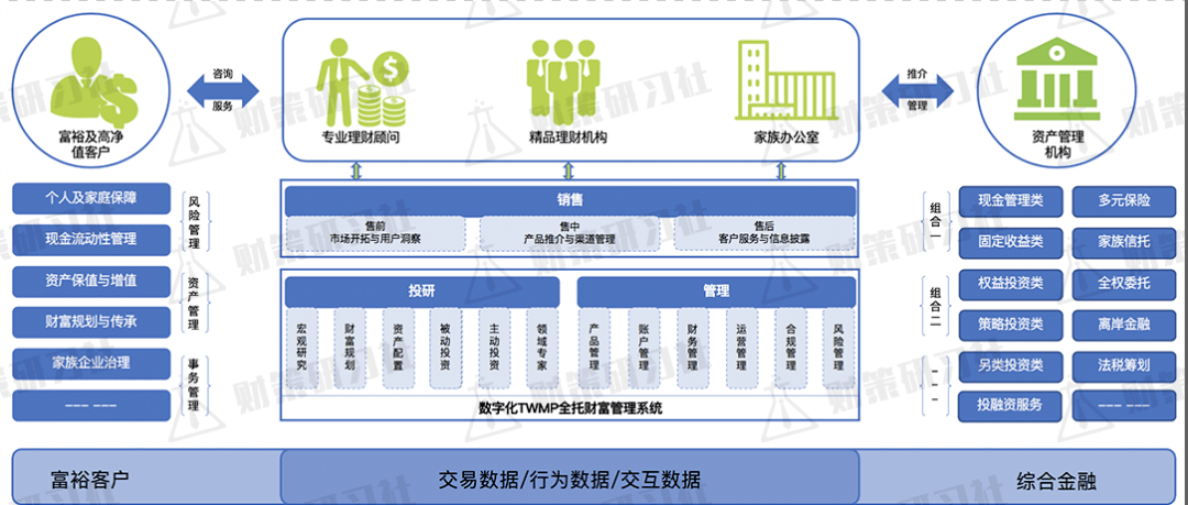 劉幹霄博士：制勝财富管理市(shì)場的三大關鍵 